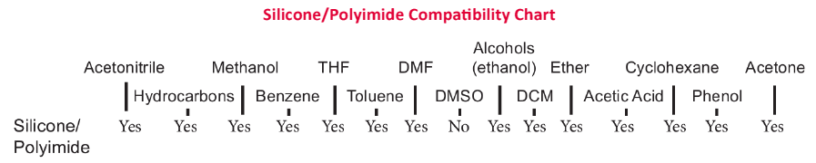 Silicone/Polyimide Compatibility Chart